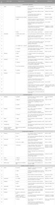 Epigenetic regulations as drivers of insecticide resistance and resilience to climate change in arthropod pests